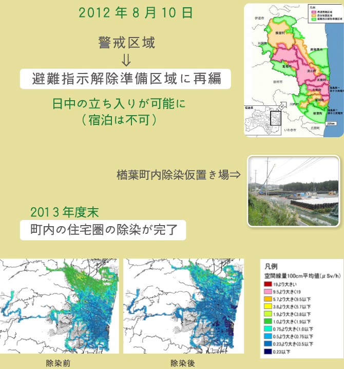 2012年8月10日 警戒区域→避難指示解除準備区域に再編 日中の立ち入りが可能に(宿泊は不可)2013年度末 町内の住宅圏の除染が完了