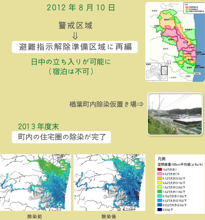 2012年8月10日　警戒区域→避難指示解除準備区域に再編　日中の立ち入りが可能に（宿泊は不可）2013年度末 町内の住宅圏の除染が完了