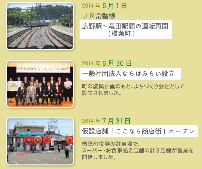 2014年6月1日 JR常磐線 広野駅~竜田駅間の運転再開 2014年6月30日 一般社団法人ならはみらい設立 2014年7月31日 仮設店舗「ここなら商店街」オープン