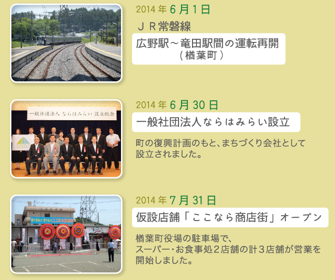 2014年6月1日 ＪＲ常磐線　広野駅～竜田駅間の運転再開　2014年6月30日　一般社団法人ならはみらい設立　2014年7月31日　仮設店舗「ここなら商店街」オープン