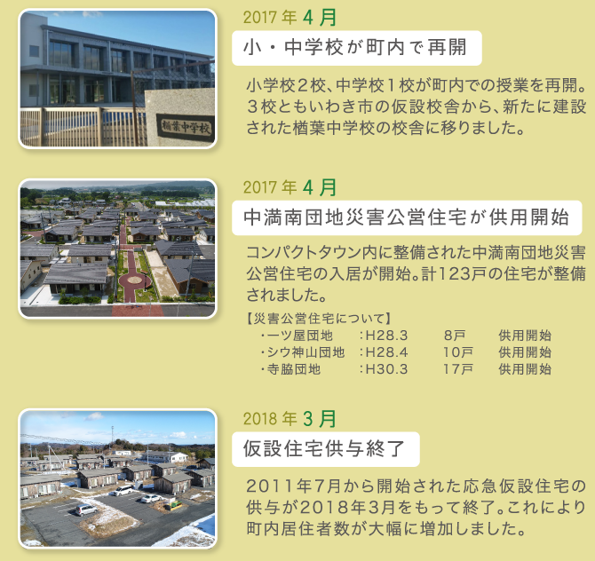 2017年4月 小・中学校が町内で再開 2017年4月 中満南団地災害公営住宅が供用開始 2018年3月 仮設住宅供与終了