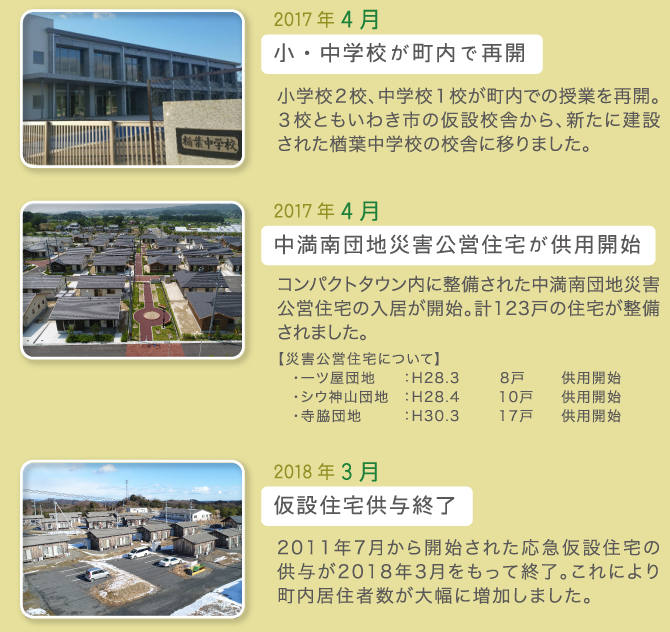 2017年4月　小・中学校が町内で再開　2017年4月　中満南団地災害公営住宅が供用開始　2018年3月 仮設住宅供与終了