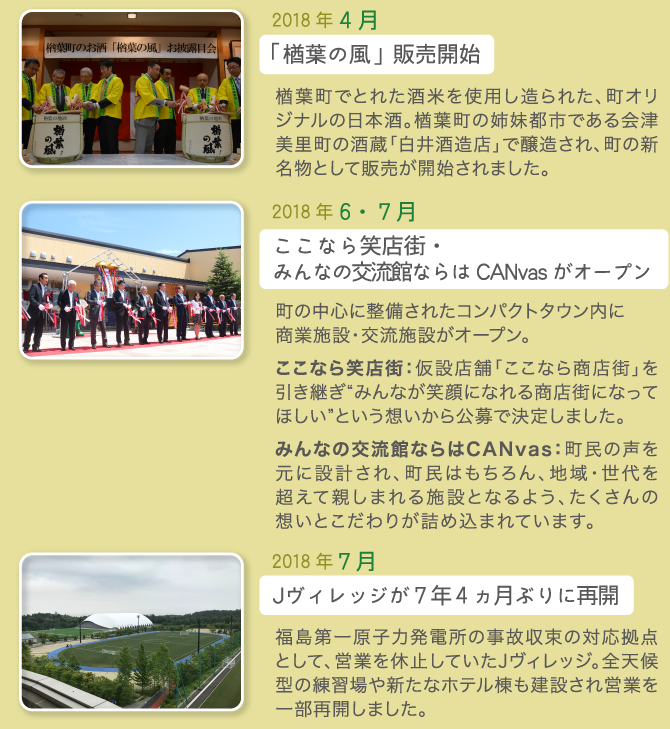 2018年4月 「楢葉の風」販売開始 2018年6・7月 ここなら笑店街・みんなの交流館ならはCANvasがオープン 2018年7月 Jヴィレッジが7年4ヵ月ぶりに再開