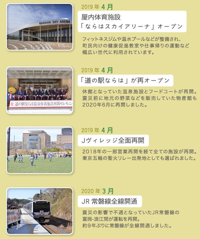 2019年4月 屋内体育施設「ならはスカイアリーナ」オープン 2019年4月 「道の駅ならは」が再オープン 2019年4月 Jヴィレッジ全面再開 2020年3月 JR常磐線全線開通