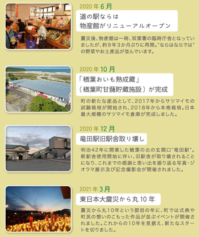 2020年6月 道の駅ならは 物産館がリニューアルオープン　2020年10月 「楢葉おいも熟成蔵」（楢葉町甘藷貯蔵施設）が完成　2020年12月 竜田駅旧駅舎取り壊し　2021年3月 東日本大震災から丸10年